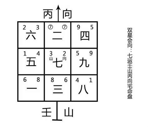 雙星會向|風水中的雙星會向、雙星會坐（圖解）！